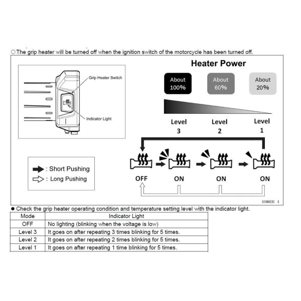 Kawasaki Heated Grips Z1100